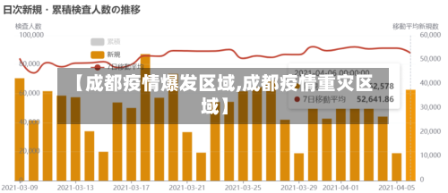 【成都疫情爆发区域,成都疫情重灾区域】-第3张图片