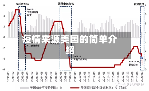 疫情来源美国的简单介绍-第3张图片