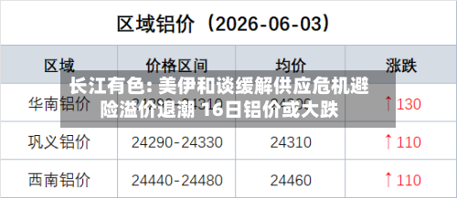 长江有色: 美伊和谈缓解供应危机避险溢价退潮 16日铝价或大跌-第2张图片