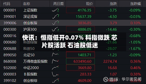 快讯：恒指低开0.07% 科指微跌 芯片股活跃 石油股低迷-第3张图片