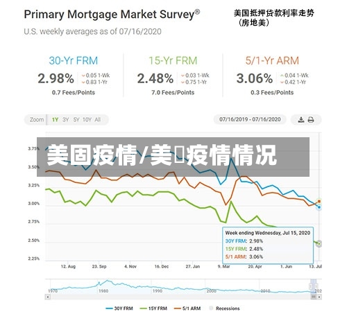 美固疫情/美囯疫情情况-第2张图片
