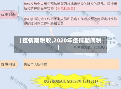 【疫情期税收,2020年疫情期间税】-第2张图片