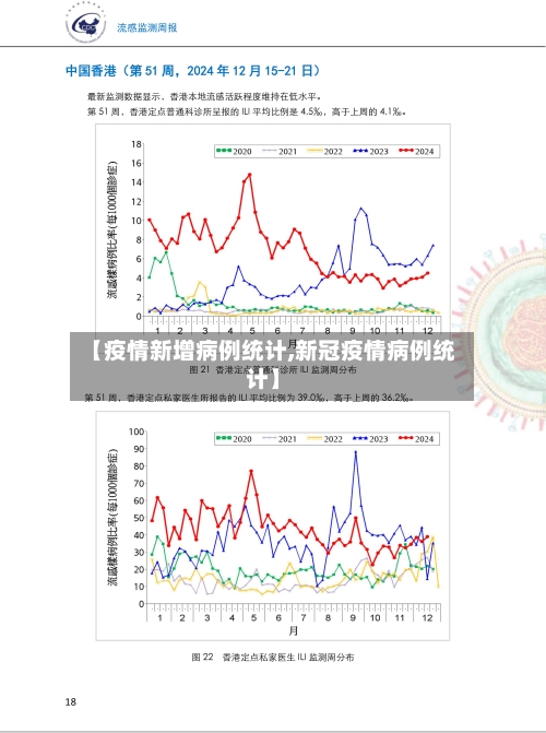 【疫情新增病例统计,新冠疫情病例统计】