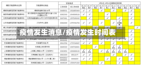 疫情发生消息/疫情发生时间表-第2张图片