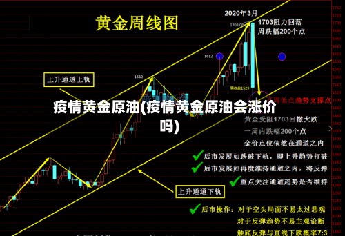 疫情黄金原油(疫情黄金原油会涨价吗)