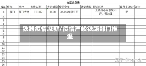 铁路疫情减薪/疫情严峻铁路部门推退