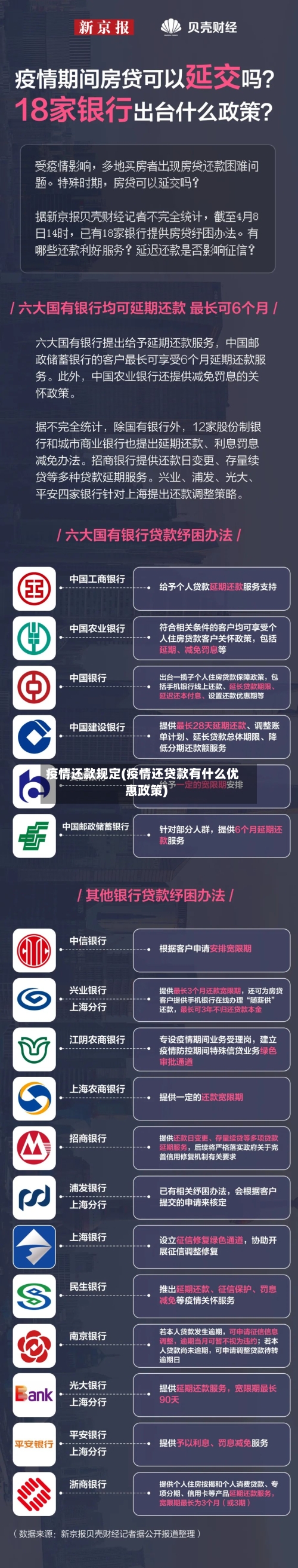 疫情还款规定(疫情还贷款有什么优惠政策)