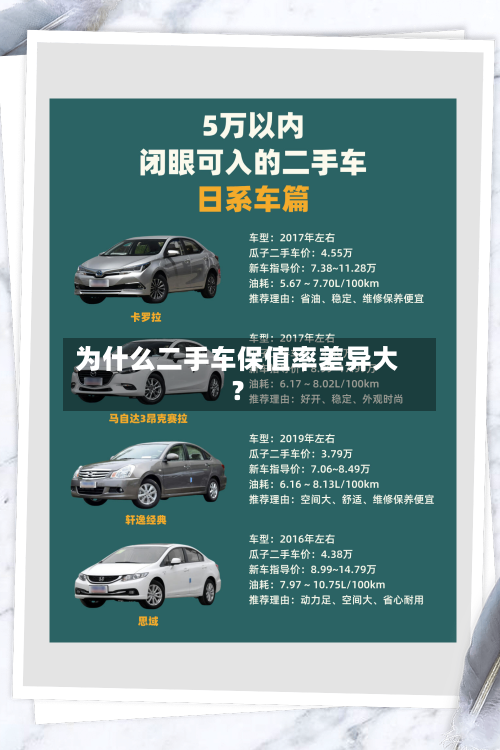 为什么二手车保值率差异大?-第3张图片