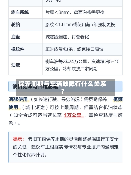 保养周期与车辆故障有什么关系？