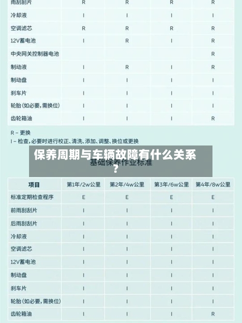 保养周期与车辆故障有什么关系?-第2张图片