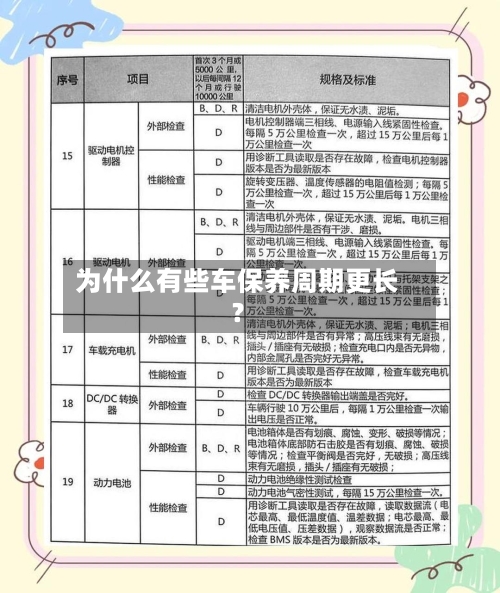 为什么有些车保养周期更长？