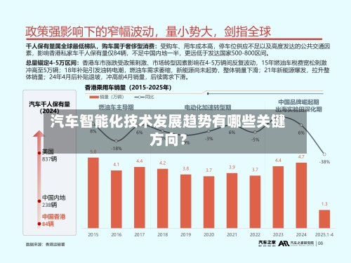 汽车智能化技术发展趋势有哪些关键方向？