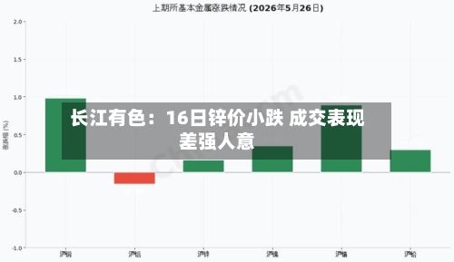 长江有色：16日锌价小跌 成交表现差强人意-第2张图片