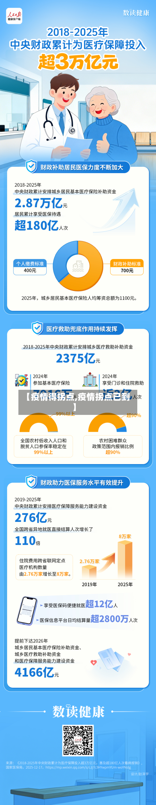 【疫情得拐点,疫情拐点已到】-第2张图片