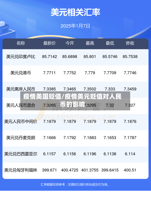 疫情美国贬值/疫情美元贬值对人民币的影响