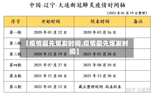 【疫情最先爆发时间,疫情最先爆发时间】-第2张图片