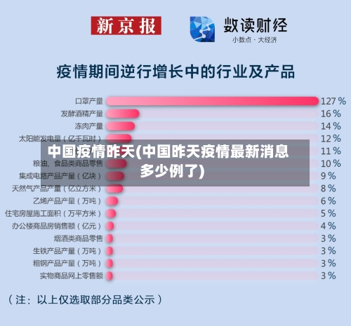 中国疫情昨天(中国昨天疫情最新消息多少例了)