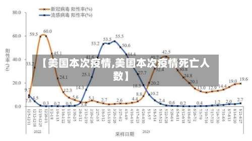 【美国本次疫情,美国本次疫情死亡人数】