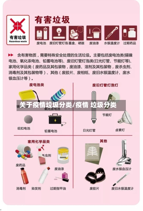 关于疫情垃圾分类/疫情 垃圾分类-第2张图片