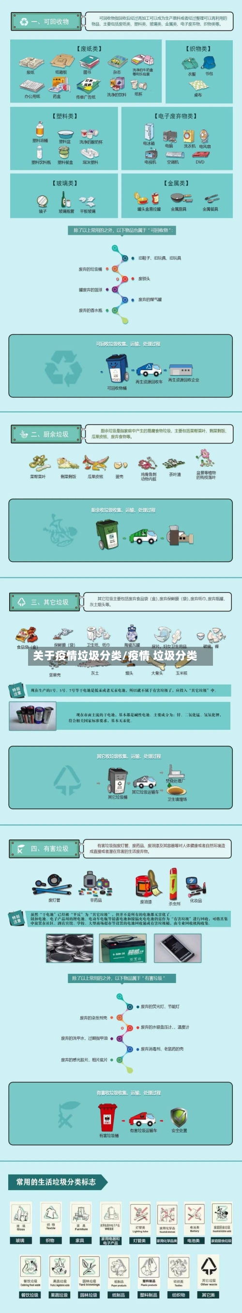 关于疫情垃圾分类/疫情 垃圾分类-第3张图片