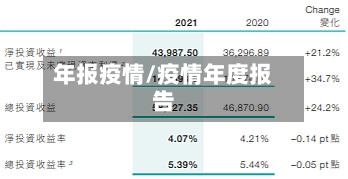 年报疫情/疫情年度报告-第2张图片