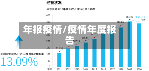 年报疫情/疫情年度报告