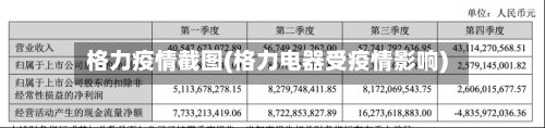 格力疫情截图(格力电器受疫情影响)-第2张图片