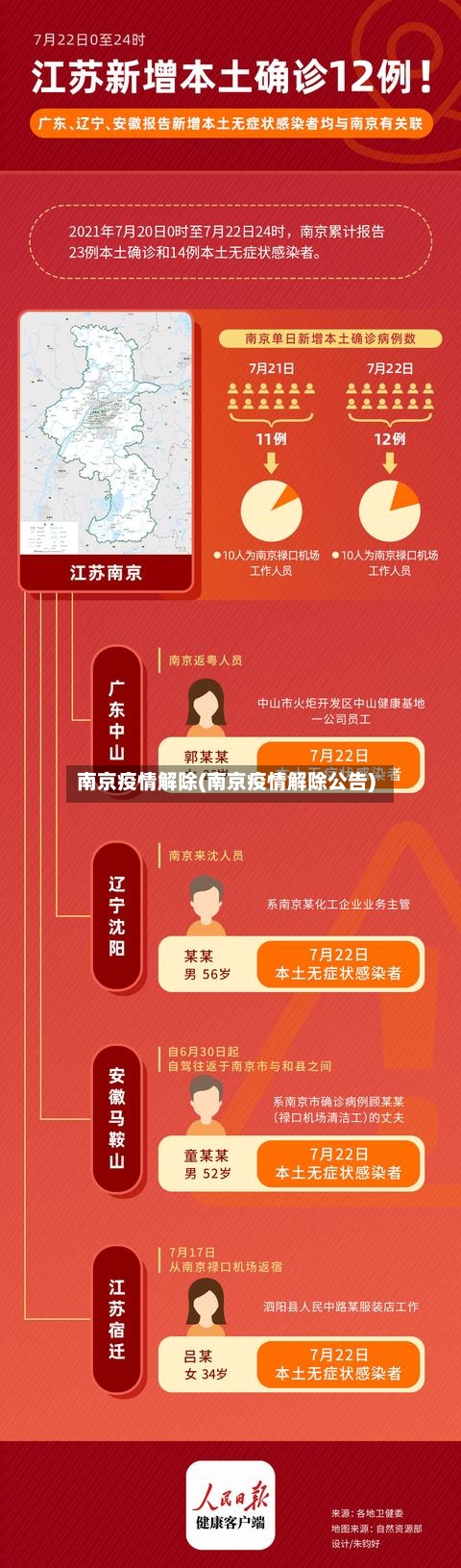 南京疫情解除(南京疫情解除公告)-第2张图片