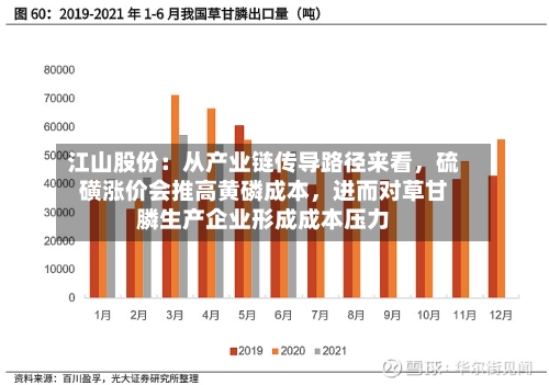 江山股份：从产业链传导路径来看，硫磺涨价会推高黄磷成本，进而对草甘膦生产企业形成成本压力-第3张图片