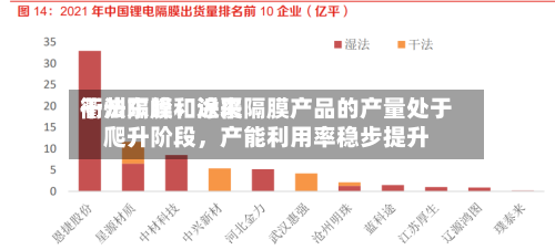 衢州东峰：近来干法隔膜和涂覆隔膜产品的产量处于爬升阶段，产能利用率稳步提升-第2张图片