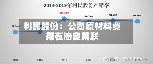利民股份：公司原材料费用与石油费用存在一定关联