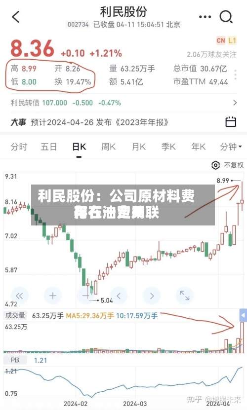 利民股份:公司原材料费用
与石油费用
存在一定关联-第2张图片