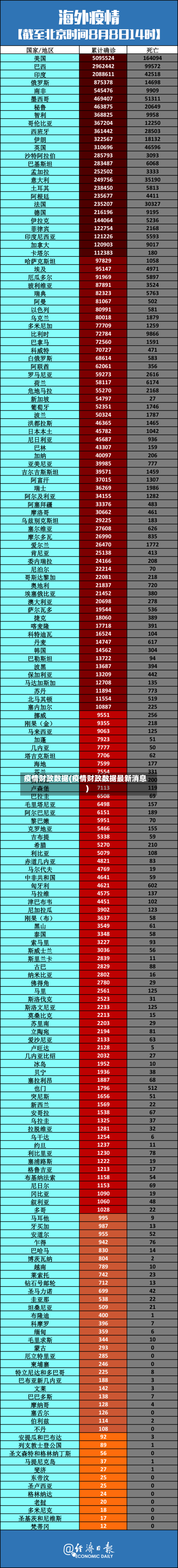疫情财政数据(疫情财政数据最新消息)