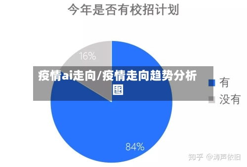 疫情ai走向/疫情走向趋势分析图-第2张图片