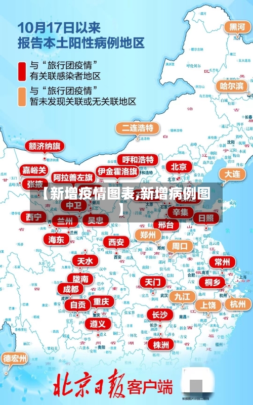 【新增疫情图表,新增病例图】