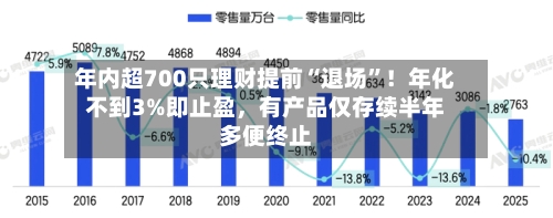 年内超700只理财提前“退场”！年化不到3%即止盈，有产品仅存续半年多便终止
