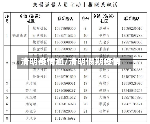 清明疫情通/清明假期疫情-第2张图片