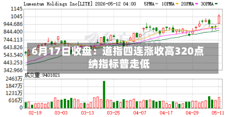 6月17日收盘：道指四连涨收高320点 纳指标普走低