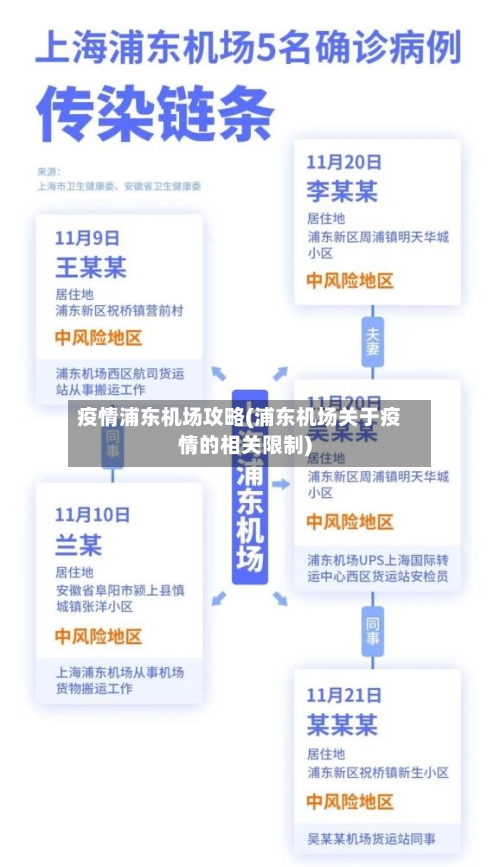 疫情浦东机场攻略(浦东机场关于疫情的相关限制)