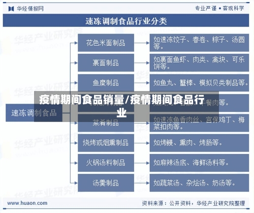 疫情期间食品销量/疫情期间食品行业-第2张图片