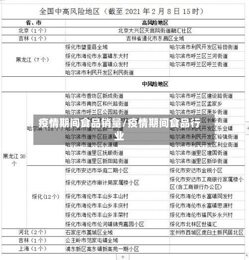 疫情期间食品销量/疫情期间食品行业-第3张图片