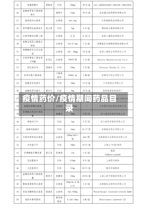 疫情药价/疫情期间药品目录-第3张图片