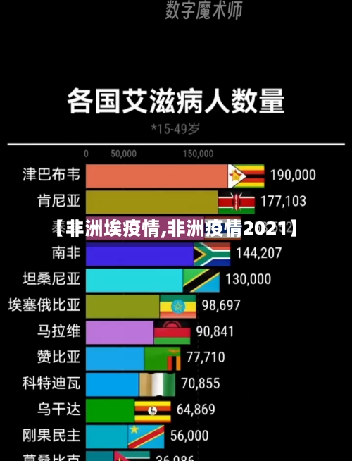 【非洲埃疫情,非洲疫情2021】