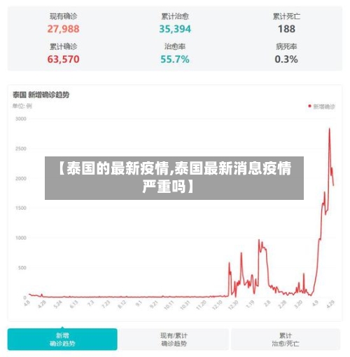 【泰国的最新疫情,泰国最新消息疫情严重吗】