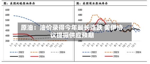 原油:油价录得今年最长连跌 美伊协议提振供应预期-第2张图片