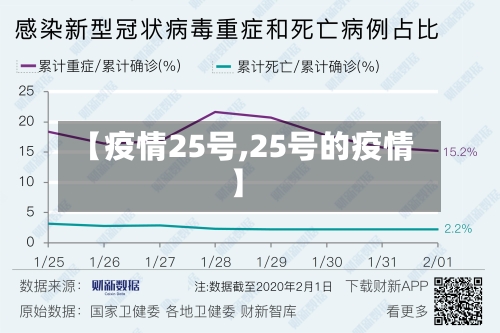 【疫情25号,25号的疫情】-第3张图片
