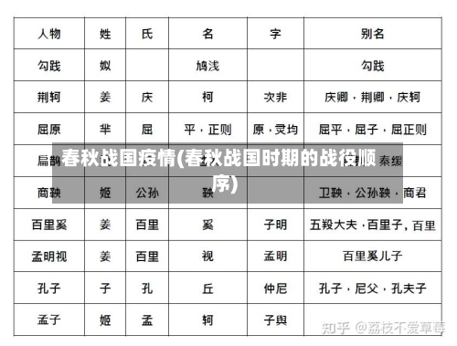 春秋战国疫情(春秋战国时期的战役顺序)-第2张图片