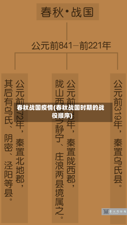 春秋战国疫情(春秋战国时期的战役顺序)