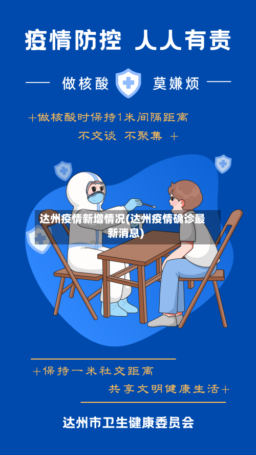 达州疫情新增情况(达州疫情确诊最新消息)-第3张图片