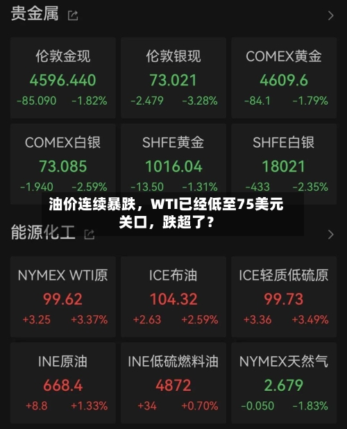 油价连续暴跌，WTI已经低至75美元关口，跌超了？-第2张图片